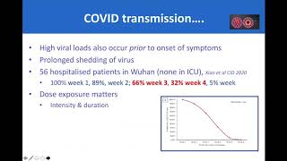 Why masks Reducing transmission of SARS-CoV-2