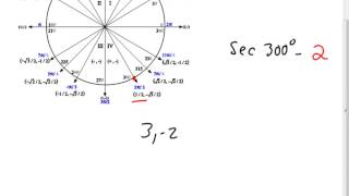 5-3 Unit Circle