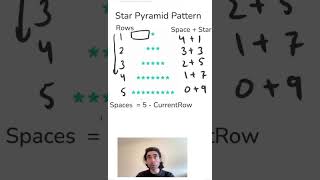 Star Pyramid Pattern in JavaScript #shorts #javascript #logicbuilding #interview #hindi