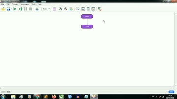Belajar Flowgorithm Flowchart Luas Persegi Panjang