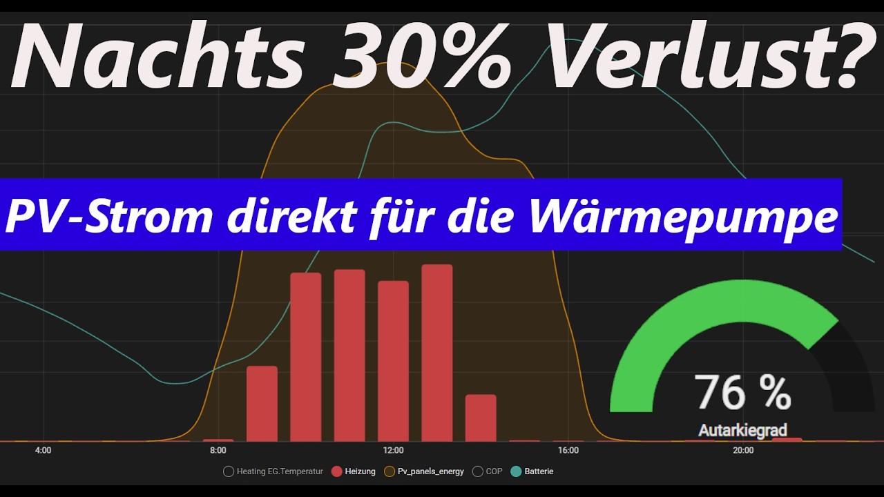 Wärmepumpe nachts aus? Warum das sogar EFFIZIENTER ist und Stromkosten spart!