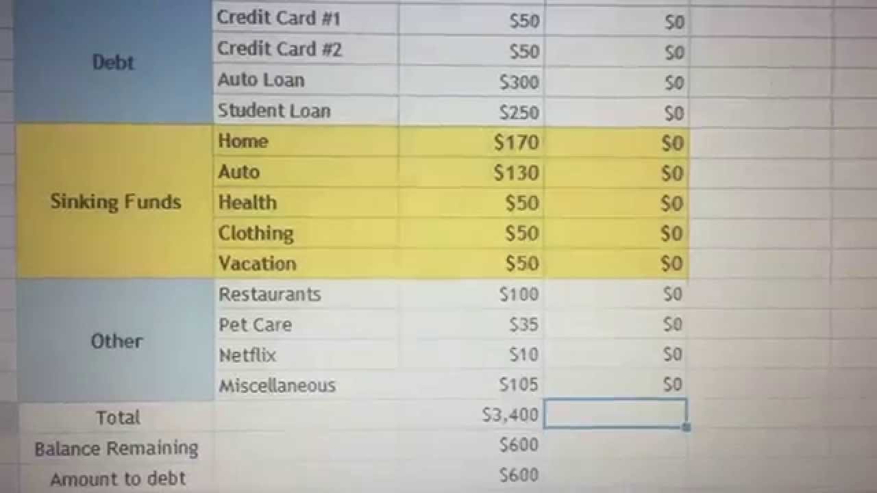 How To Set Up A Sinking Fund