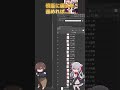 推しとクリスマスを過ごしたいので人体錬成する #vtuber #ホロライブ #宝鐘マリン #犬山たまき #イラスト #のりプロ #クリスマス