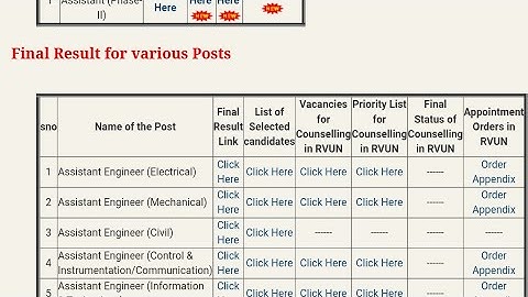 rvunl junior assistant / jvvnl junior assistant / rvunl junior assistant cut off / rvunl cut off