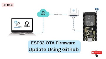 Upgrade uw ESP32 Over-the-Air (OTA) met behulp van GitHub [openbare repository]