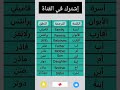 Family Members In English تعلم أسماء أفراد العائلة مع النطق والترجمة بسهولة 