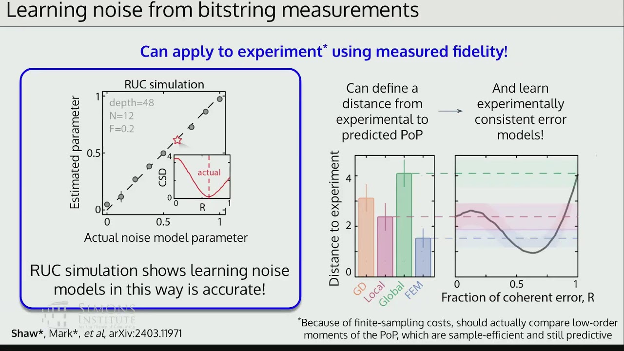 Using chaos to characterize a programmable analog quantum simulator