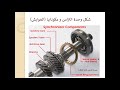 شرح الجير بوكس المانوال دائم التعشيق .. وحدة التزامن .. غويشة الفتيس .. manual transmission