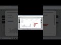 Informe de Ventas en Google Sheets | Formulario AppScrip Reporte de Ventas