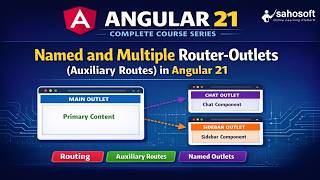 Named and Multiple Router-Outlets (Auxiliary Routes) in Angular 21 | Routing in Angular | Sahosoft
