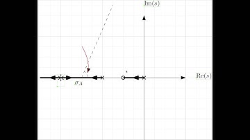 Root Locus (Asymptotes)