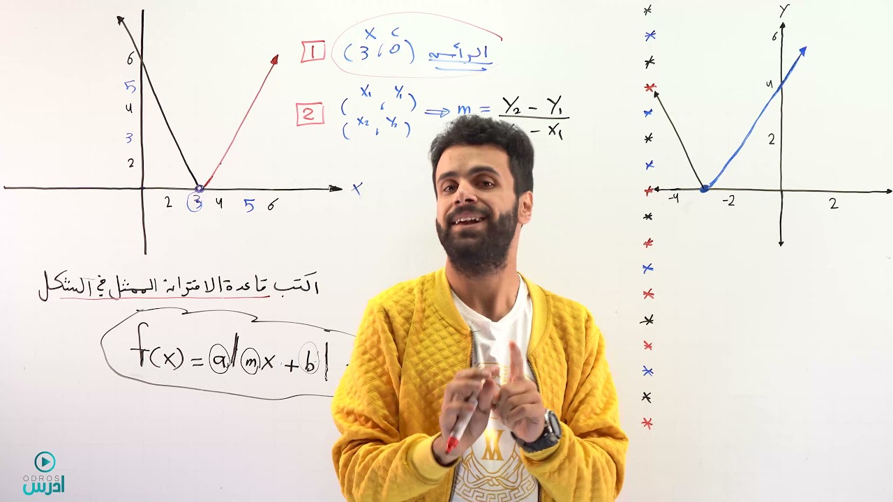 كتابة قاعدة اقتران القيمة المطلقة- الاستاذ منذر ابو عواد