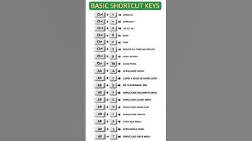 All Computer Shortcut Keys From A to Z 💻 #shorts #shortcuts #shortcutkeys  #windows #secrethacks