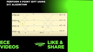 Inverse discrete fourier Transform using DIT algorithm