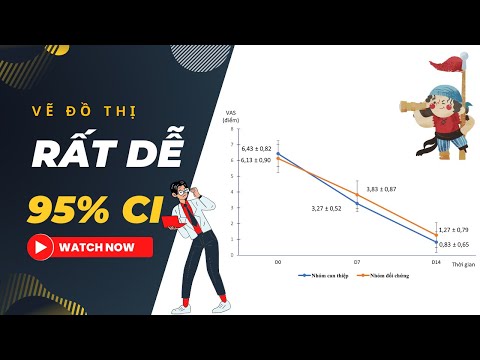 Dễ dàng vẽ đồ thị với khoảng tin cậy 95% | TS.BS.Vũ Duy Kiên