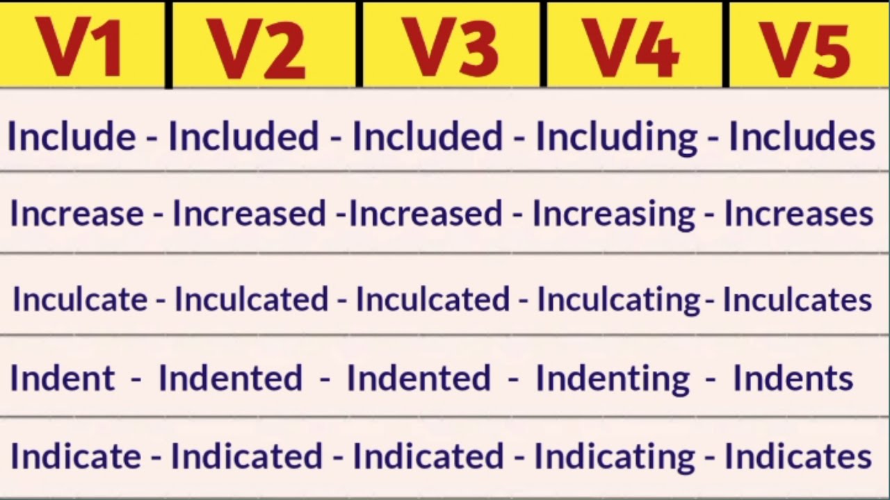 Inculcate Past And Past Participle Form V1 V2 V3 V4 V5 Form of Inculcate