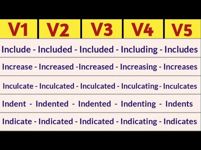 Indent Past And Past Participle Form V1 V2 V3 V4 V5 Form of Indent