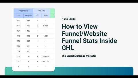 How To View Funnel and Website Stats Inside GHL for Loan Officers