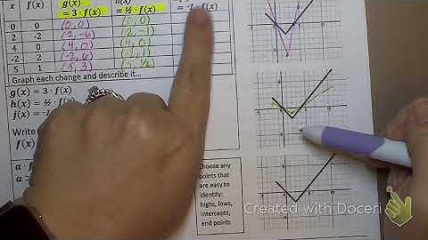 5.1B Notes: a and b transformations of functions 9/17/18