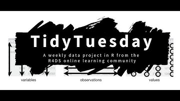 Tidyx Episode 1 | Introduction and Treemaps!