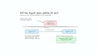 16.71% of top 10 URLs fell past position 100 in the August 2026 spam update