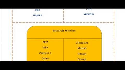 CS PROJECTS IN ENGLAND