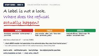 A Label Is Not a Lock: Read vs Write, Confirmation Gates and Least Privilege for AI Tools