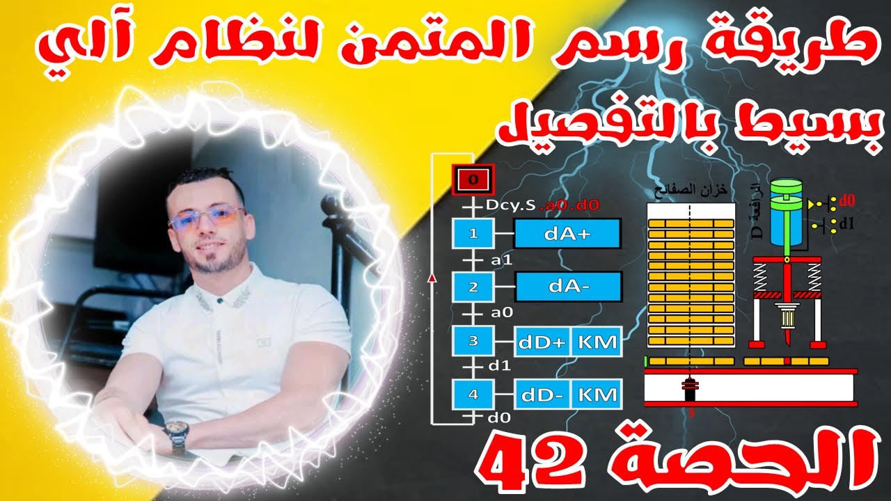 🔵افضل شرح للمتمن بطريقة إحترافية و بالتفصيل