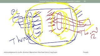 Threads, Part-1 | Operating Systems | BCS303 | @vshtechstudies