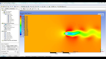 ANSYS Fluent CFD Tutorial - Flow Over a Cylinder - Von Karman Animation