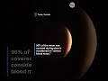 Partial lunar eclipse lights up skies around the world