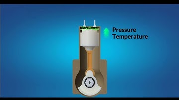 Reciprocating compressor Basics accompressor