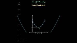 JEE Range Trick one more application of Discriminant #maths #cbse #mathematics #icse