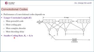 Convolution Codes Structure