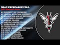 2018 ODAC Women's Soccer Preseason Poll