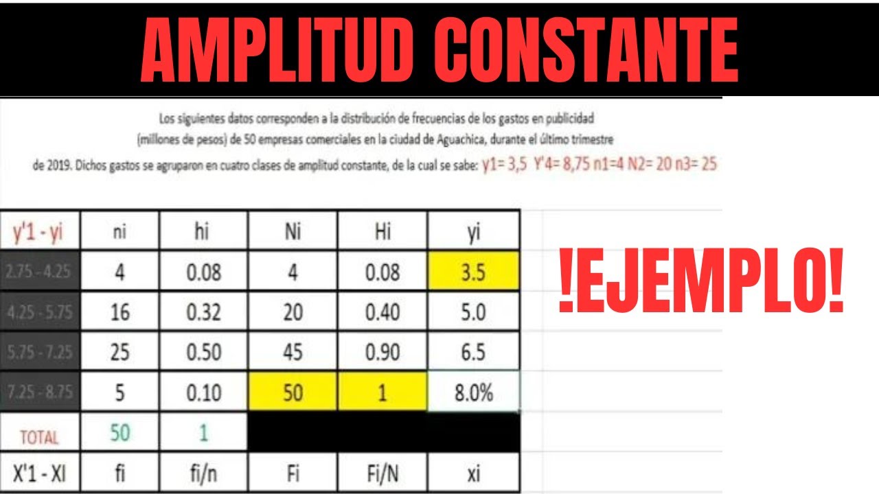 APRENDE a construir una tabla de frecuencias con AMPLITUD CONSTANTE