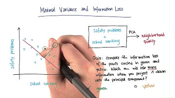 Maximal Variance and Information Loss - Intro to Machine Learning