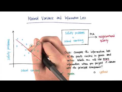 Maximal Variance and Information Loss - Intro to Machine Learning