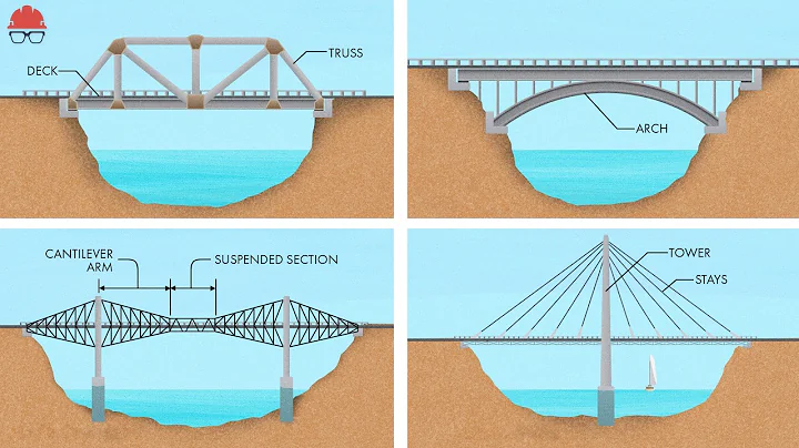 Every Kind of Bridge Explained in 15 Minutes