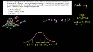 Normal distribution The empirical rule