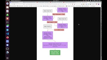 ZK State Channels (BattleZips-Plonky2)