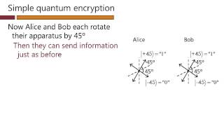Lesson 51c Quantum measurements and encryption Net Worth