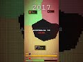 The Lithium Blitz: The Battle for EV Souls (2011-2025)
