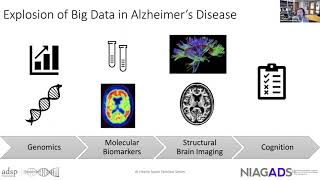 Multi-site studies of aging with diffusion MRI: Challenges and opportunities with harmonization Profile