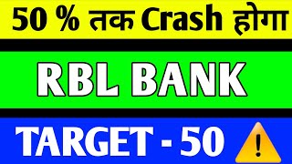RBL BANK SHARE CRASH | RBL BANK SHARE LATEST NEWS | RBL BANK SHARE PRICE TARGET