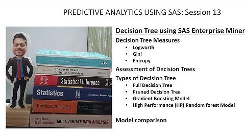 Session 13 Decision Tree using SAS Enterprise Miner