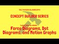 Understanding Forces and Motion