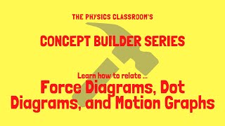 Force Diagrams, Dot Diagrams, And Motion Graphs