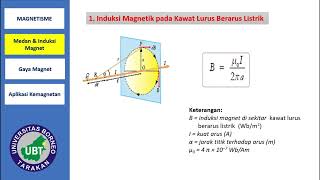 Fisika Dasar 2 Medan Induksi (upload 2026)