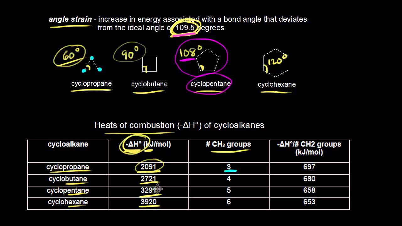 Stability Of Cycloalkanes Video Khan Academy